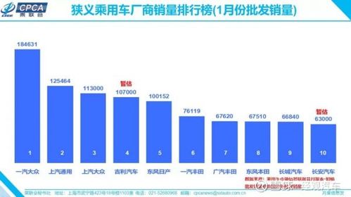 上汽大眾1月銷量意外暴跌40%，與一汽大眾差距擴大至7.2萬輛引發市場熱議