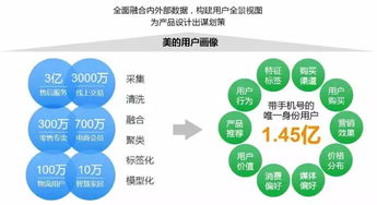 美的大數(shù)據(jù)建設(shè) 聚焦業(yè)務(wù)價值的數(shù)據(jù)服務(wù)實踐與啟示