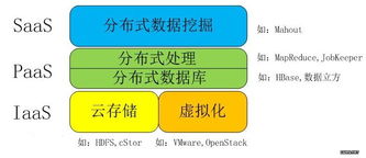 帶您了解大數(shù)據(jù)服務(wù)